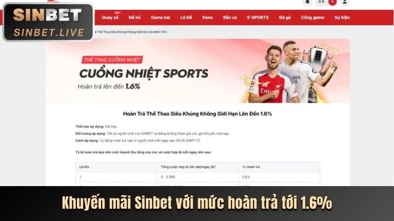 Khuyến mãi và ưu đãi độc quyền vndwin